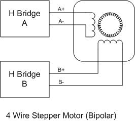 stepper wiring